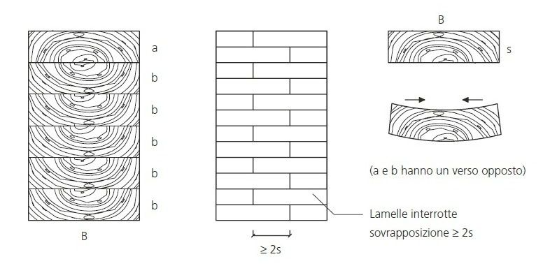 wpid-264_legnolam.jpg