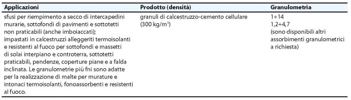 calcestruzzocell_tab_02