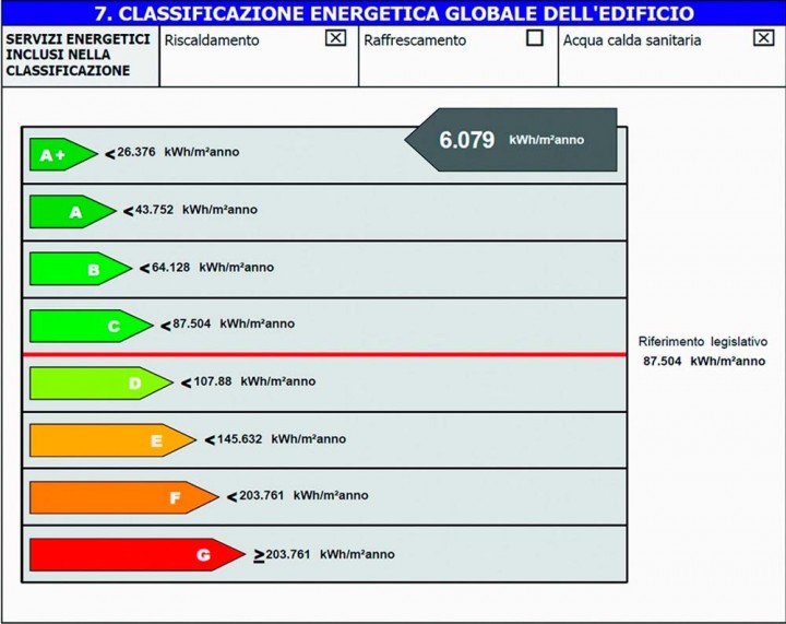 Una casa in classe a e certificata casaclima gold: la prima nel ... Classificazione classe energetica