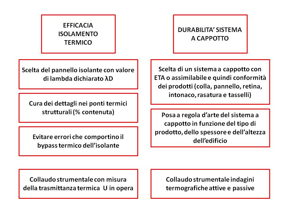 Figura 1