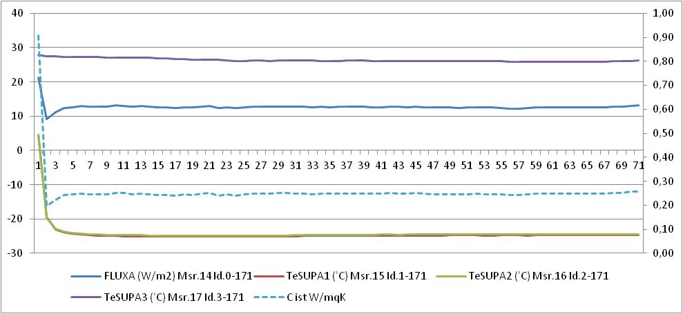 Grafico 1