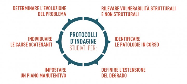 Tecnoindagini_diagnostica_scuole