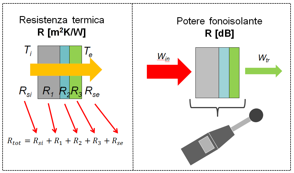 Figura 5