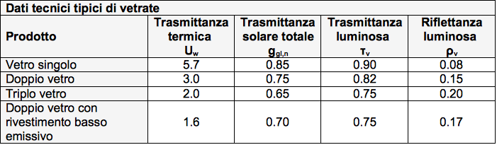 tabella 5