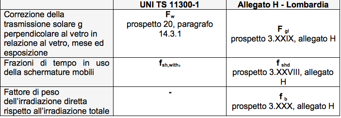 tabella 7