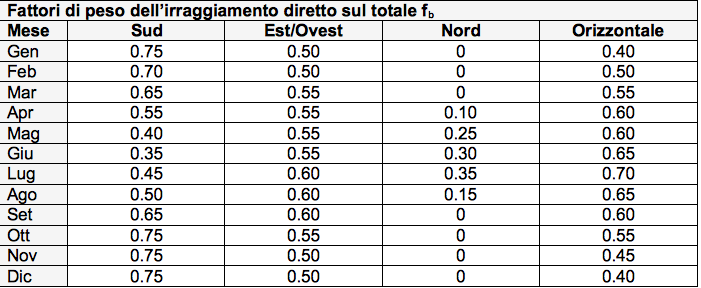 tabella 8