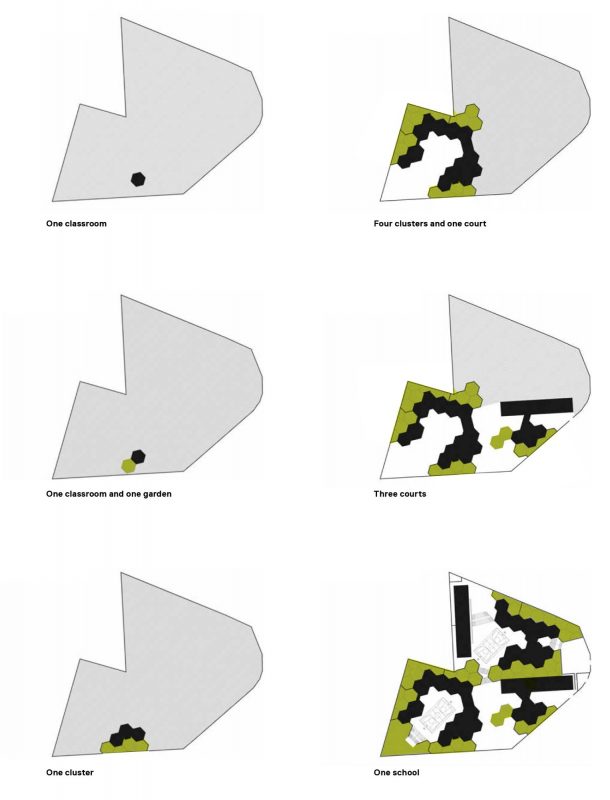 Schema generatore (C) Daar