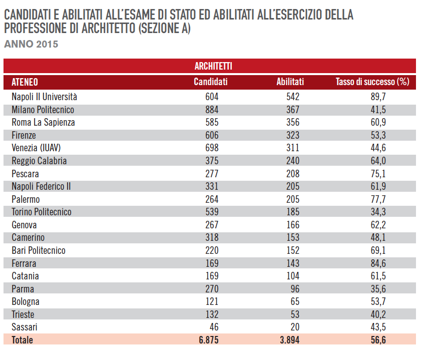tabella 1