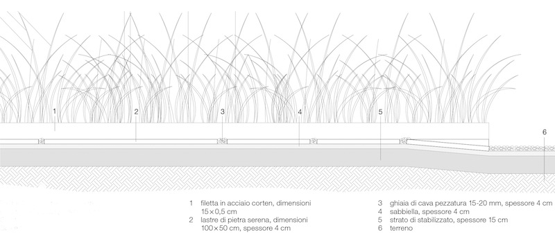 Marsigli 28_FIG 2_Stratigrafia della pavimentazione ed elementi di contenimento (Disegno Filippo Marsigli)