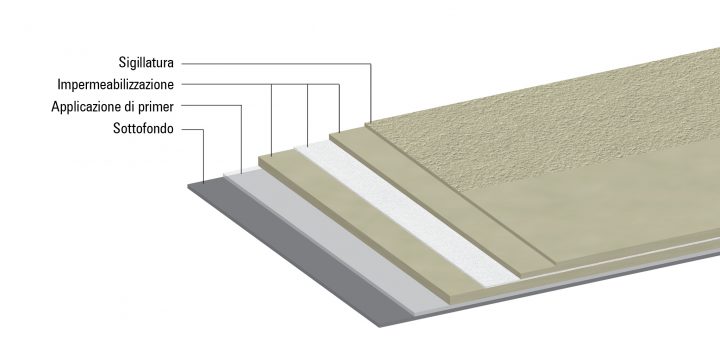 Triflex ProDetail