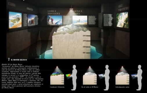 Skyway Monte Bianco - Progetto 2 posto Concorso di idee