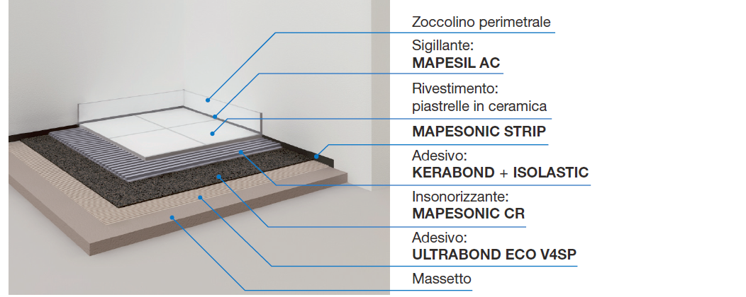 Mapesonic CR Mapei
