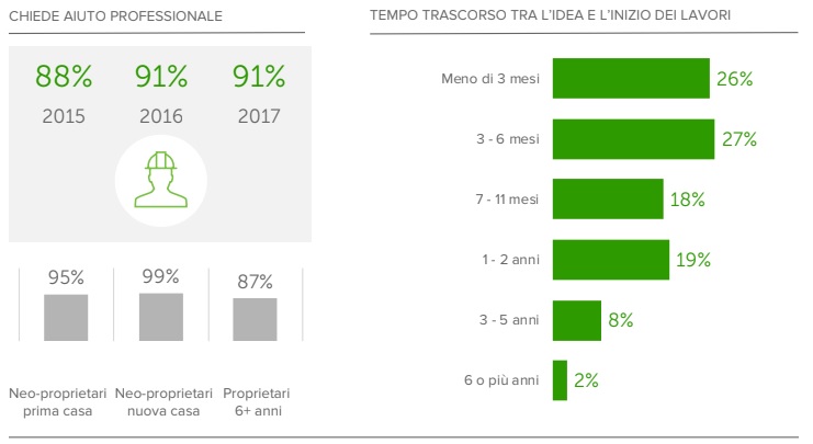 houzz_slide_ristrutturazioni